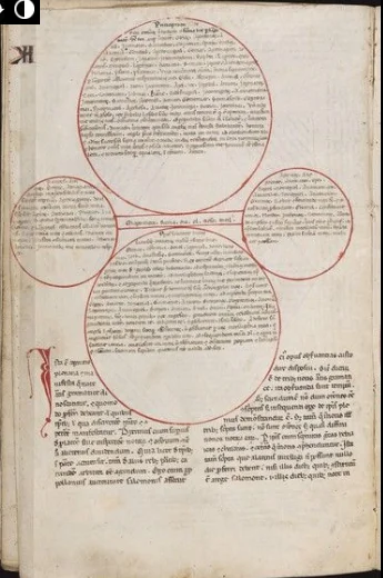 Trinitarian Circle Oration