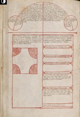 Page Layout Diagram