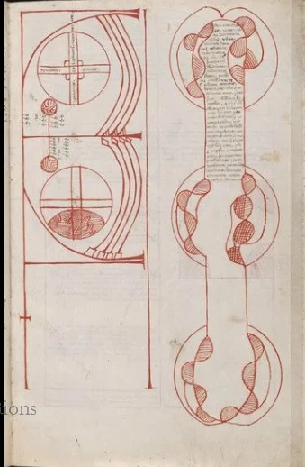 Twin Sphere Cosmological Figure